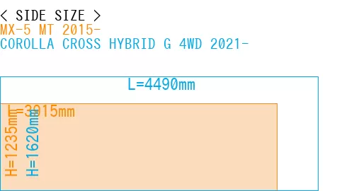 #MX-5 MT 2015- + COROLLA CROSS HYBRID G 4WD 2021-